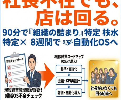 90分で組織課題を特定しロードマップ作成します 「店長が育たない」それ、人ではなく『仕組み』の問題です。 イメージ2