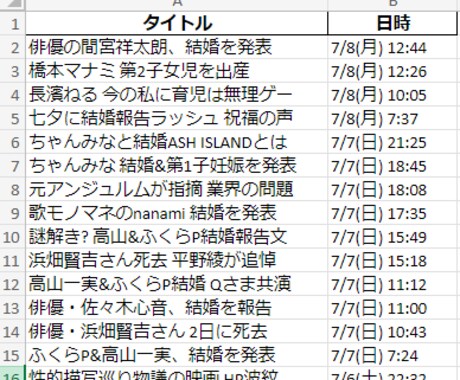 ホームページのデータ収集を自動化します 大変なデータ収集作業を、自動的に行うツールを制作します！ イメージ2