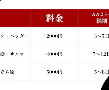 格安＆最短３日】アイコン・一枚絵・立ち絵等描きます 商用利用料無料！二次利用OK! イメージ2