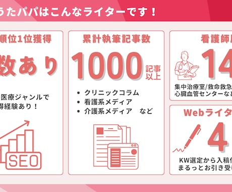 看護師ライターが転職記事をわかりやすく解説します 【看護師14年・ライター4年の私にお任せください】 イメージ2