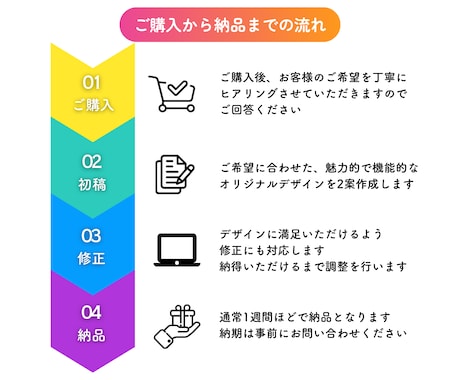 魅力が伝わる！ココナラ出品画像作ります 選ばれるサムネイルを低価格で作ります！ イメージ2