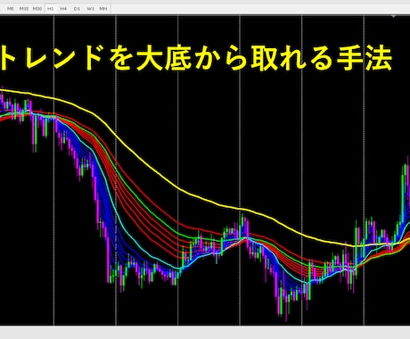 値下げ中！兼業で稼ぐ私の《本物の手法》を公開します 利益が出せない方のためのトレンドを大底から取れる手法です！ イメージ1