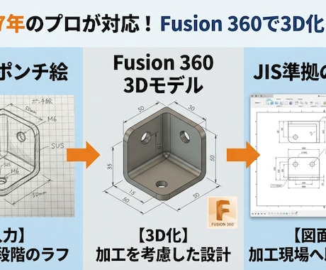 設計7年がFusion360で3D化や図面作成ます 設計7年がFusion360で3D化や図面作成 イメージ1