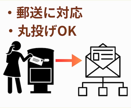1仕訳20円【領収書特化】面倒な部分のみ代行します 領収書に特化した価格！たまった領収書、封筒に入れて送るだけ イメージ2
