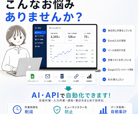 AI・APIで業務効率化ツールを開発します AI・API連携で毎日の業務を効率化します イメージ2