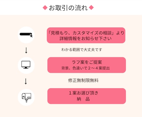 目を引く！競合に勝つ高品質バナーを作成します 複数案ご提案＆丁寧な対応で納得の仕上がりをお約束します！ イメージ2