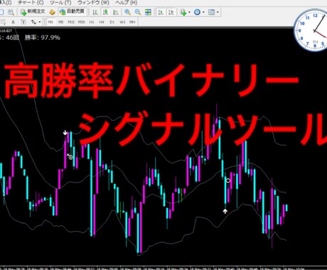 バイナリーオプション シグナルツールを出品します kiseki 高勝率 手法 矢印ナビ付き ↑↓ イメージ1