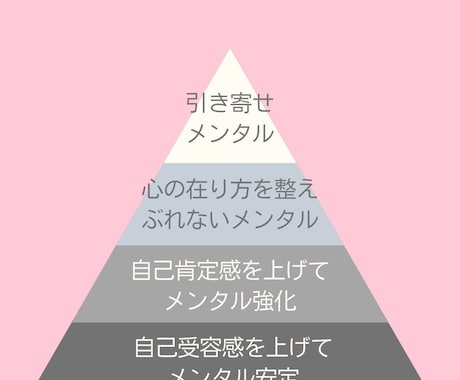 自己肯定感UP メンタル強化トレーニングをします 1ヶ月のテキストトレーニングと、週1度のテキストコーチング