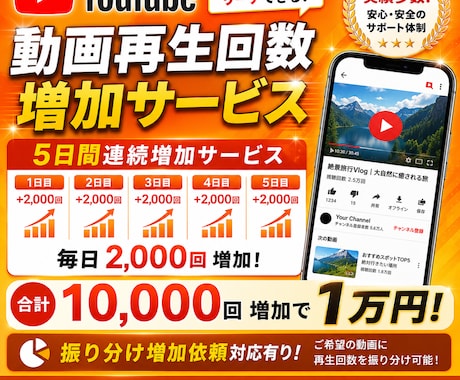 5日間YouTubeの再生回数2000回増やします 5日間連続増加サービス。検索アルゴリズムにも強い！ イメージ1