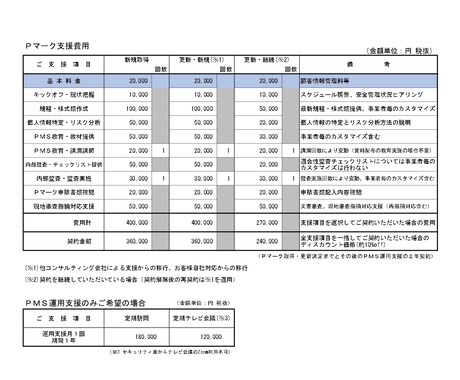 ＰＭＳ運用でお困りの方、ご相談受付けます Ｐマークの取得・更新の相談も可。購入前見積り必須です イメージ2