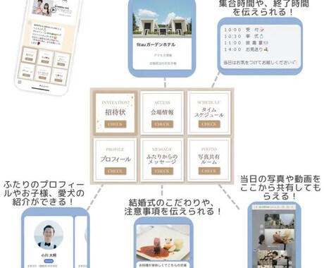 結婚式用LINE公式アカウント＆招待状を作成します ”LINE”を活用してWEB招待状をもっと便利に！ イメージ1