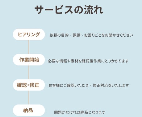紙・PDFをWordへ丁寧にデータ化します 面倒な文字入力はお任せください。 イメージ2