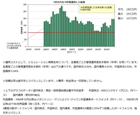 貯蓄型保険と投資商品フラットに比較します 外貨建て保険、個人年金に入ってしまったあなたに! イメージ2