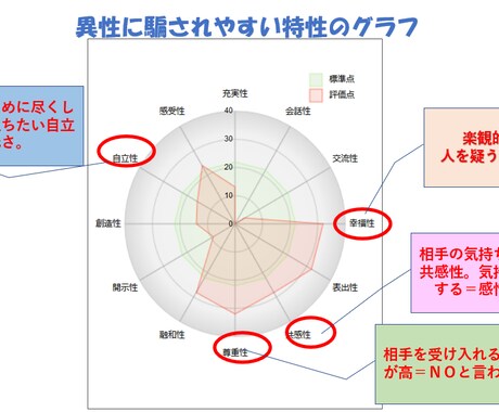 なぜ、異性と関係が継続しないのか？ズバリ分析ます コミュニケーションに悩んでいる人へ イメージ2