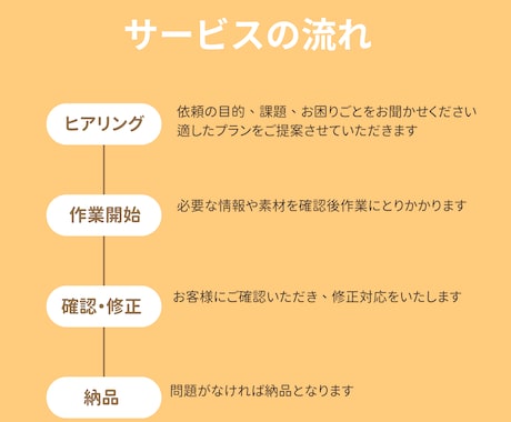 SNS運用代行｜投稿企画・制作・運用まで伴走します 「何をしたらいいかわからない」から一緒に整理、運用まで！ イメージ2