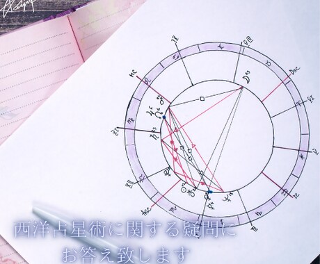 西洋占星術(入門用)の疑問点にお答え致します 【この状態って…どう読めばよいの？と思った方】 イメージ1