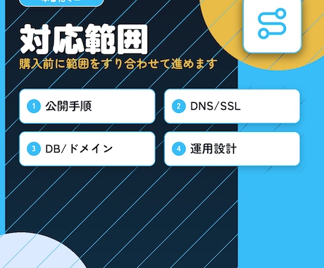 AIで作ったアプリの本番化手順を整理します 自分でアプリを公開するための手順とリスクを整理 イメージ2