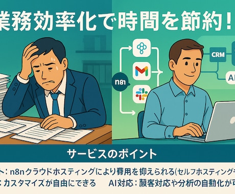 あなただけのAI業務自動化エージェントを構築します 法人経験豊富のプロがオーダーメイド業務効率化自動システム開発 イメージ2