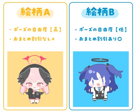 商用利用込み｜ミニキャラ・SDイラスト制作します グッズやアイコン、スタンプなどに！ イメージ2