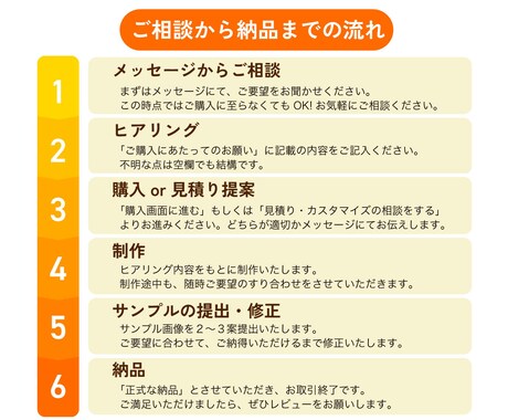最短即日！バナー、SNSなど格安で制作します シンプルで分かりやすい！訴求力のあるデザインでお悩み解決！ イメージ2