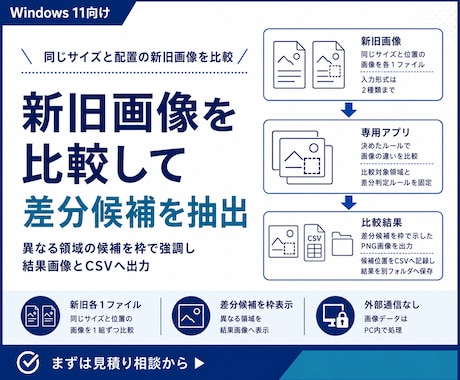 新旧画像を比較して差分候補を抽出します イメージ1