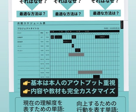 中学生,高校生向け進路発見をお手伝いします 元記者の面接官歴任メンターが10代の成長を後押し！ イメージ2