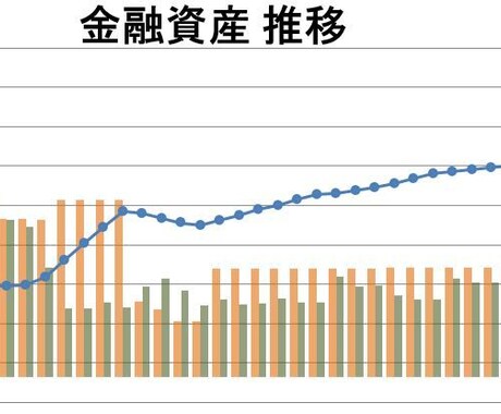 500円で老後まで！人生のお金を『見える化』します 今の35歳が老後に受け取る年金額をご存じですか？ イメージ1