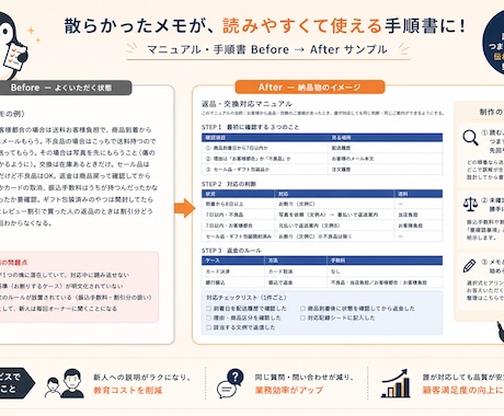 マニュアル・手順書・FAQを分かりやすく作ります サポートの現場で数百本書いた整理のプロが対応します イメージ2