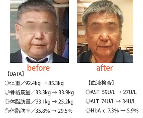 しっかり食べて痩せるダイエット法を教えます 苦しいダイエットはイヤ！！激しい運動もイヤ！！でも大丈夫 イメージ2