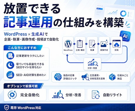 記事生成×自動更新で放置できる記事環境を構築します イメージ1