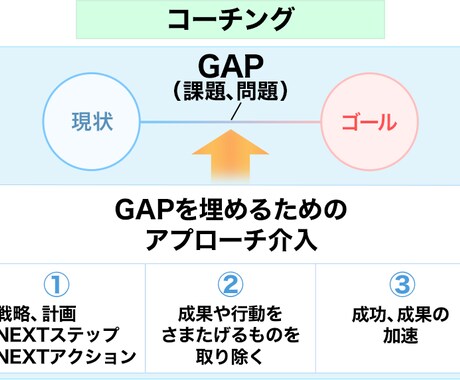 あなた自身の可能性を発見します NLPコーチングを使ったカウンセリングをします！ イメージ2