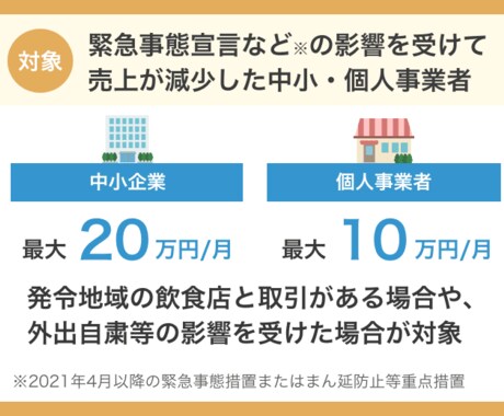 全国対応「月次支援金の事前確認」対応します 月次支援金は毎月個人1０万円、法人2０万円毎月もらえる イメージ1