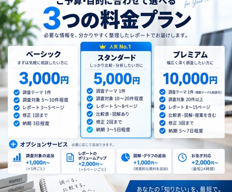 市場・競合・サービスのWebリサーチを代行します AIを活用し情報を収集比較し判断しやすいレポートに整理します イメージ2