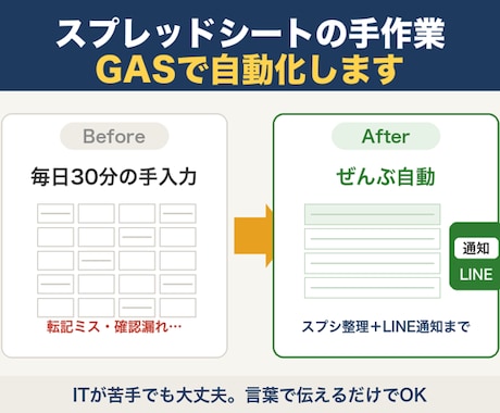 スプレッドシートの手作業をGASで自動化します イメージ1