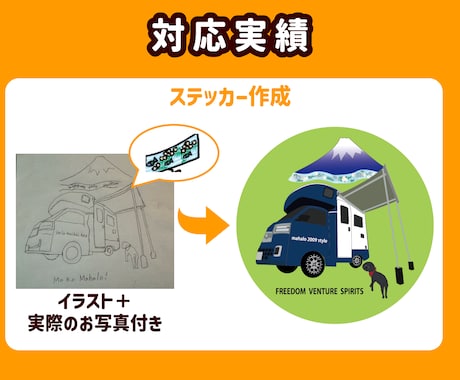 手描きイラストやラフ画をトレース・データ化します ココナラ最安値！カラーのお任せも承ります！ イメージ2