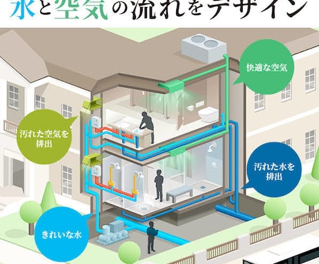 CAD歴20年のベテランが図面を作成します 空調換気・衛生設備図の作成、紙図面のCAD化はお任せ下さい！ イメージ1