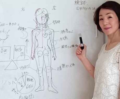 自律神経のバランスをチェック＆改善アドバイスします 自律神経のバランスを整えて健康で笑顔溢れる毎日を送りましょう イメージ2