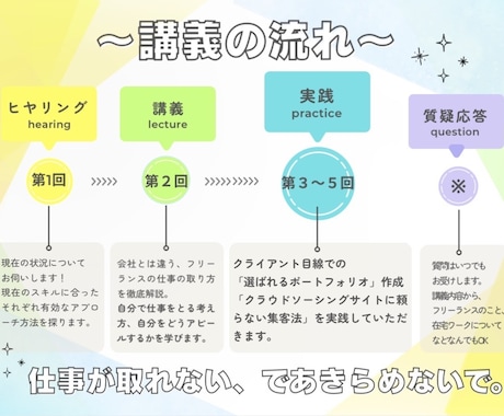 SNS運用代行の仕事の取り方教えます 会社員から1年でフリーランス独立したSNS運用の案件獲得法！ イメージ2