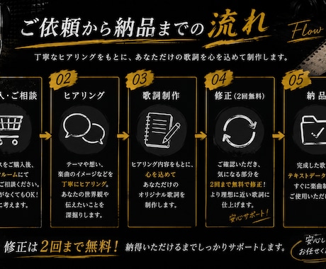 現役ラッパーがあなただけの歌詞を制作します あなたの"伝えたい"を、"伝わる"言葉へ。 イメージ2
