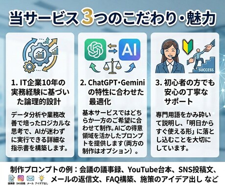 ChatGPT/Gemini専用プロンプト作ります 「期待外れ」を解消。業務に合わせた最適なプロンプトを構築 イメージ2