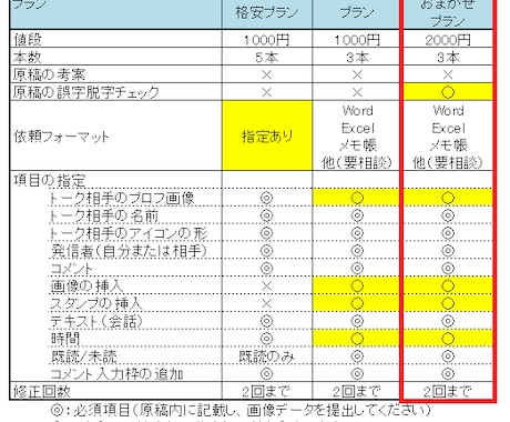 3本セットライン風トーク画像作成（もじまる）します LINE風画像作成を外注したい方に！【チェック付きおまかせ】 イメージ2