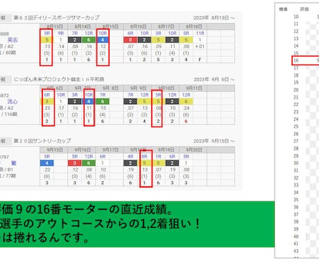 競艇で生計を立てる独自のモータ評価リストを渡します 6月最新! 明確な点数化。初心者ok 予想手順もお伝えします イメージ2