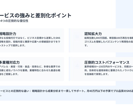 TikTok＆インスタ運用で成果に繋げます 大手上場企業支援実績あり！認知拡大・集客・採用の目的別支援 イメージ2