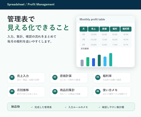 売上・原価・粗利が見える管理表を作ります 小規模EC・店舗の売上と粗利を整理します イメージ2