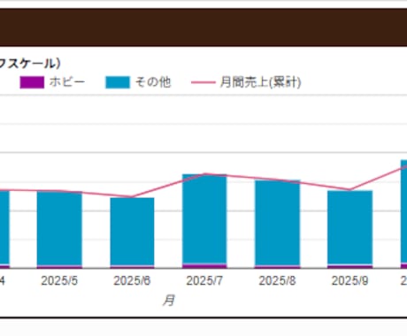 現役【月商3000万セラー】が1ヶ月伴走します Amazon物販/AI･RPA活用/財務･融資/画面共有指導 イメージ2