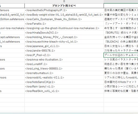 LoRA整理代行 プロンプトと説明文整備ます LoRA名・使い方・中身を整備し一覧化 イメージ2