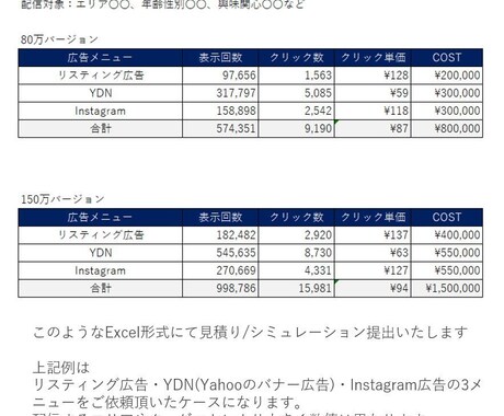 リスティング広告 見積もり/シミュレーションします Google/Yahooのリスティング広告をシミュレーション イメージ1