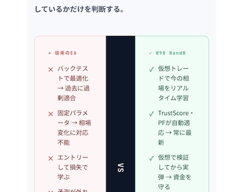 FXは予測しない。相場適応するアドバイスをします 実弾を使わず仮想検証で相場を学習 イメージ2