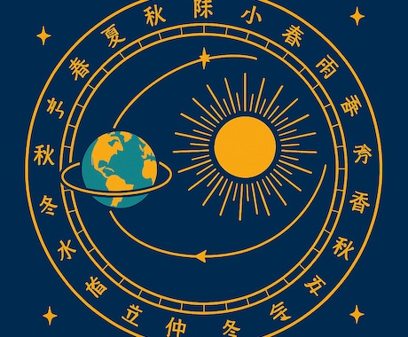 正確な節入り時刻をご提供します 万年暦を超える1~2500年★四柱推命や研究に★値引き相談可 イメージ1