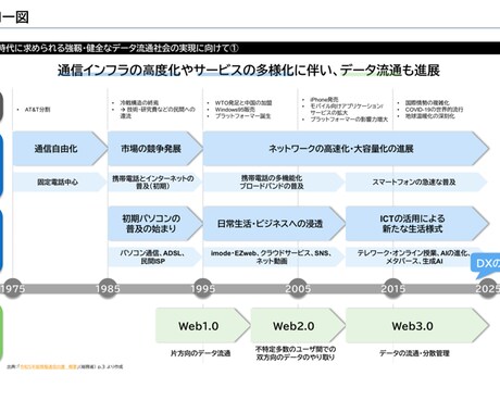 即対応｜理解を促す「図解」を承ります 長い文書から箇条書きメモまで、分かりやすく「図解」いたします イメージ2